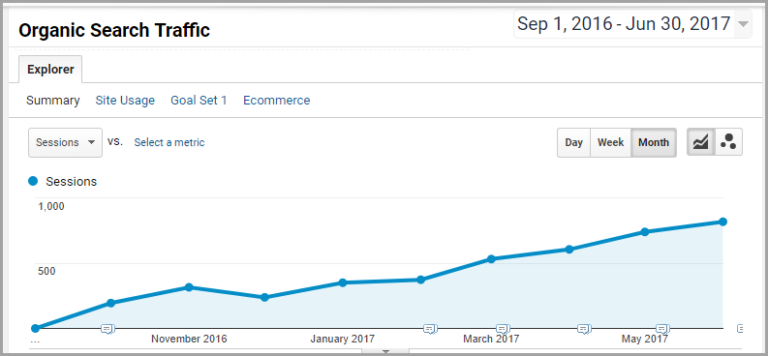seo-for-moving-companies-traffic-growth
