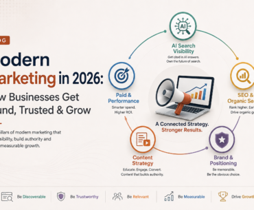 Modern Marketing 2026
