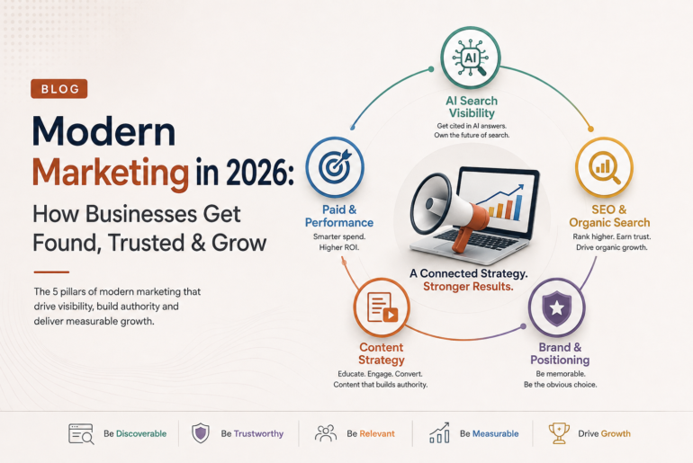 Modern Marketing 2026